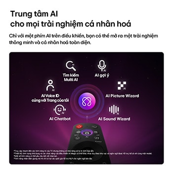 LG QNED evo AI QNED82 Mini LED features AI Hub for personalization, with an AI icon above a remote control surrounded by labels for Multi AI Search, AI Concierge, AI Voice ID with My Page, AI Chatbot, AI Picture Wizard, and AI Sound Wizard.